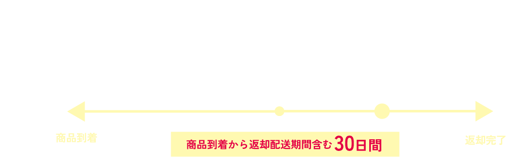 ご購入後もみの木お届け、もみの木を飾る、ツリーの片付けと返送のご準備、お届けより30日以内にもみの木を返却！ 【商品到着から返却配送期間含む30日間】