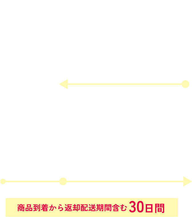 ご購入後もみの木お届け、もみの木を飾る、ツリーの片付けと返送のご準備、お届けより30日以内にもみの木を返却！ 【商品到着から返却配送期間含む30日間】